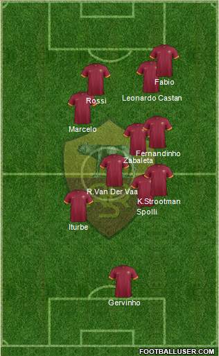 AS Roma Formation 2015