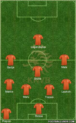 Holland Formation 2015