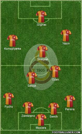 Galatasaray SK Formation 2015