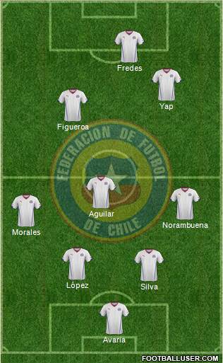 Chile Formation 2015