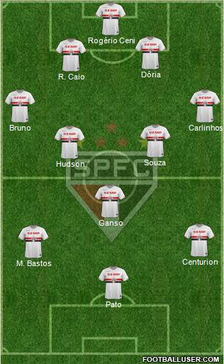 São Paulo FC Formation 2015