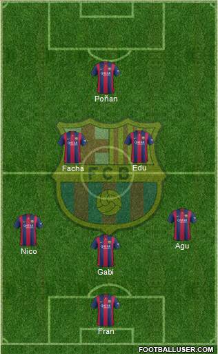F.C. Barcelona Formation 2015