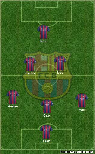 F.C. Barcelona Formation 2015