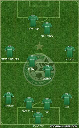 Maccabi Haifa Formation 2015