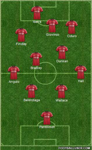 Toronto FC Formation 2015