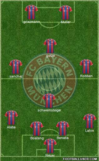 FC Bayern München Formation 2015