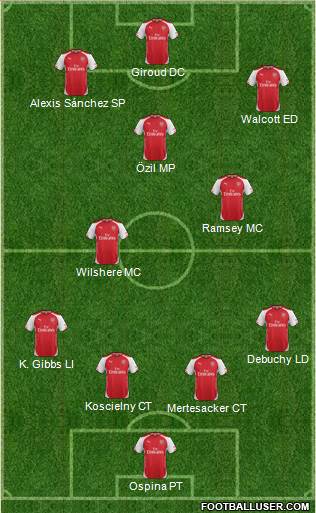 Arsenal Formation 2015