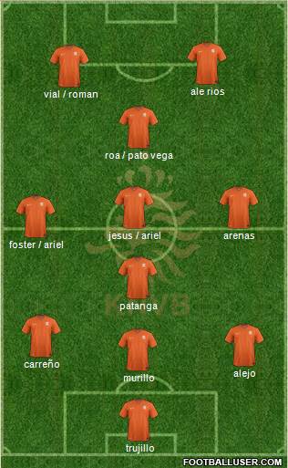 Holland Formation 2015