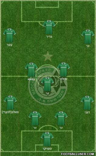 Maccabi Haifa Formation 2015