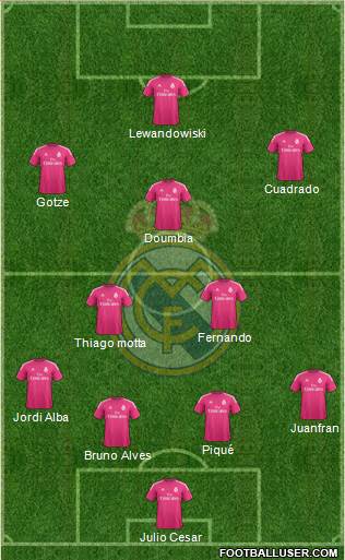 Real Madrid C.F. Formation 2015