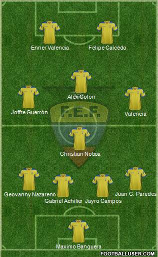 Ecuador Formation 2015