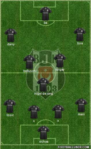 Besiktas JK Formation 2015