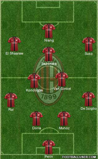 A.C. Milan Formation 2015