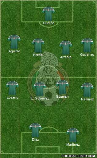 Mexico Formation 2015