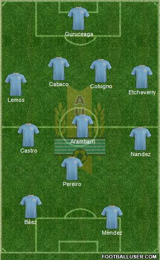 Uruguay Formation 2015