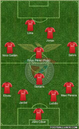 Sport Lisboa e Benfica - SAD Formation 2015