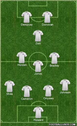 U.S.A. Formation 2015