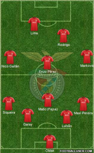Sport Lisboa e Benfica - SAD Formation 2015