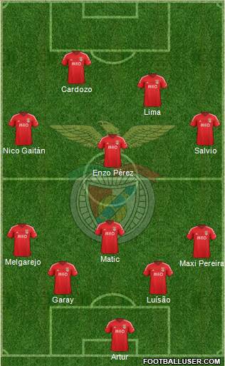 Sport Lisboa e Benfica - SAD Formation 2015