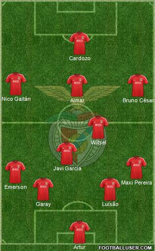 Sport Lisboa e Benfica - SAD Formation 2015