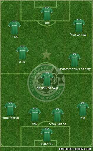 Maccabi Haifa Formation 2015