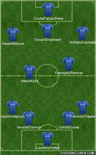 Chelsea Formation 2015