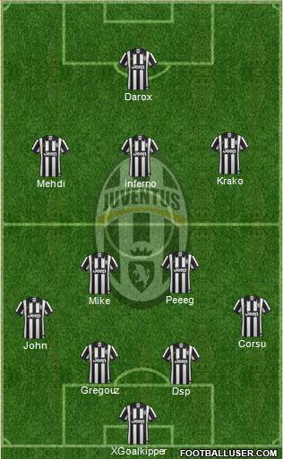 Juventus Formation 2015