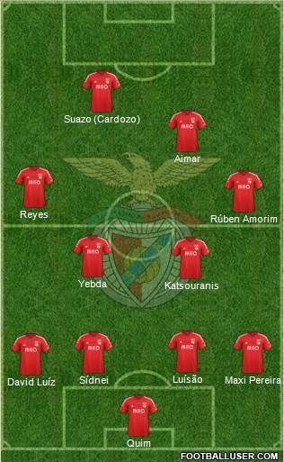 Sport Lisboa e Benfica - SAD Formation 2015