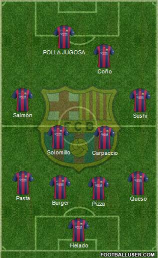 F.C. Barcelona Formation 2015