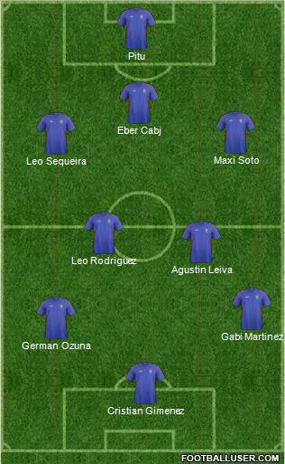 Moldova Formation 2015