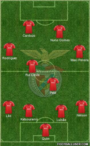 Sport Lisboa e Benfica - SAD Formation 2015