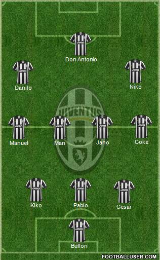 Juventus Formation 2015