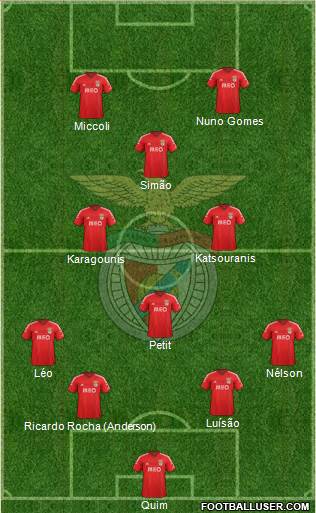 Sport Lisboa e Benfica - SAD Formation 2015