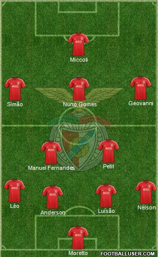 Sport Lisboa e Benfica - SAD Formation 2015