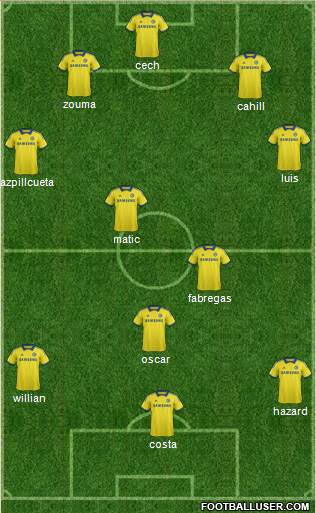 Chelsea Formation 2015