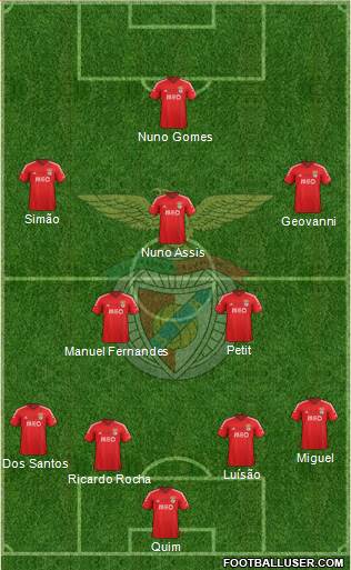Sport Lisboa e Benfica - SAD Formation 2015