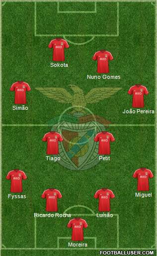 Sport Lisboa e Benfica - SAD Formation 2015