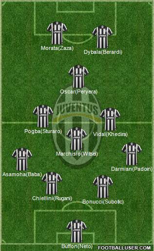 Juventus Formation 2015