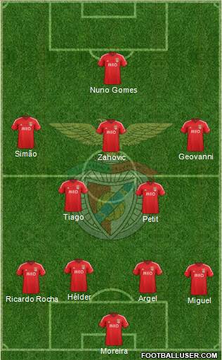 Sport Lisboa e Benfica - SAD Formation 2015