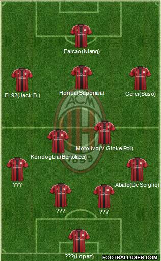 A.C. Milan Formation 2015