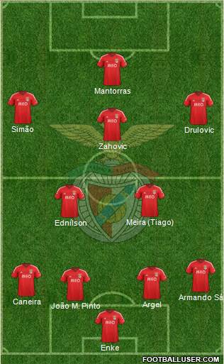 Sport Lisboa e Benfica - SAD Formation 2015