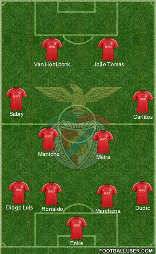 Sport Lisboa e Benfica - SAD Formation 2015