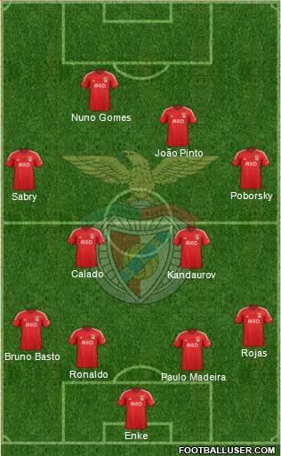 Sport Lisboa e Benfica - SAD Formation 2015