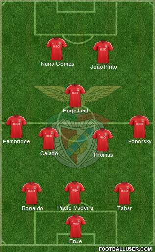 Sport Lisboa e Benfica - SAD Formation 2015