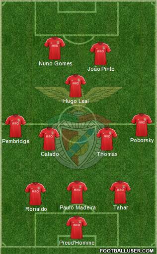 Sport Lisboa e Benfica - SAD Formation 2015