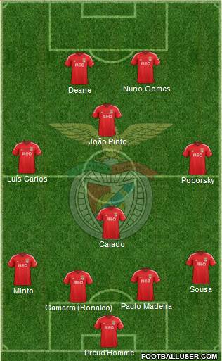 Sport Lisboa e Benfica - SAD Formation 2015