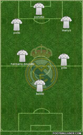 Real Madrid C.F. Formation 2015