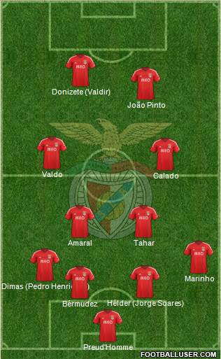 Sport Lisboa e Benfica - SAD Formation 2015