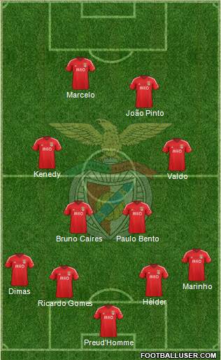 Sport Lisboa e Benfica - SAD Formation 2015