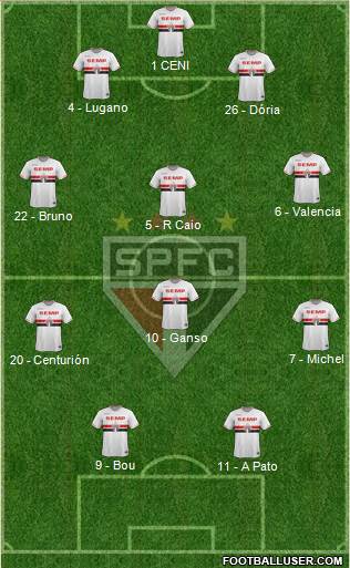São Paulo FC Formation 2015